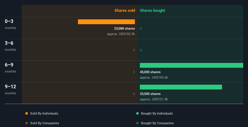 insider-trading-volume