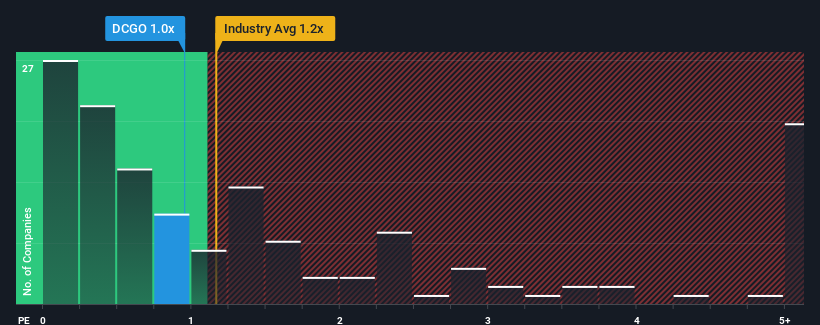 ps-multiple-vs-industry