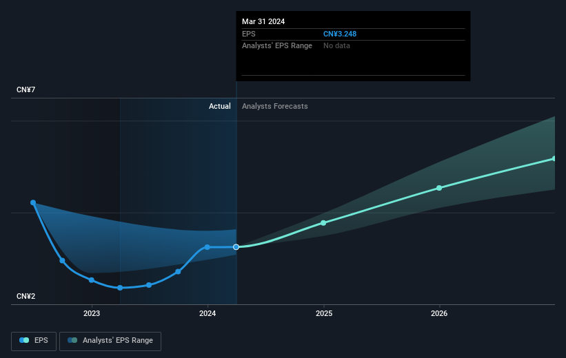 earnings-per-share-growth