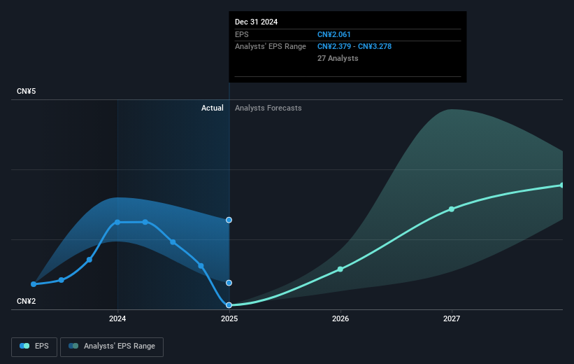 earnings-per-share-growth