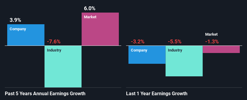 past-earnings-growth