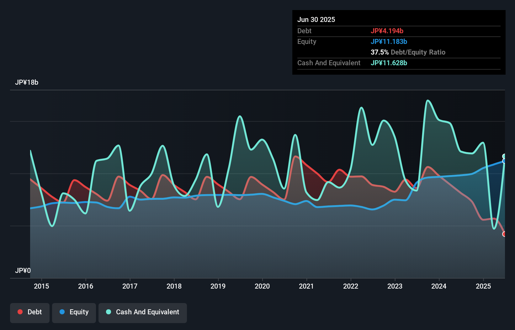 debt-equity-history-analysis