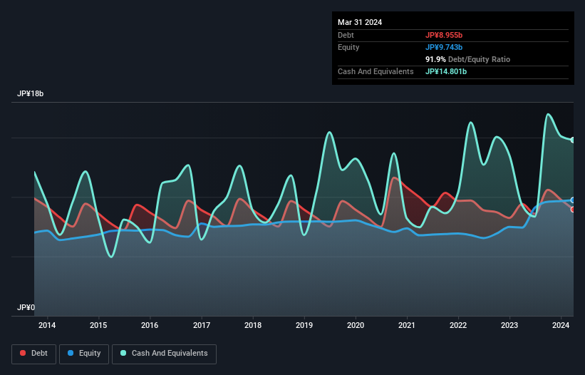 debt-equity-history-analysis