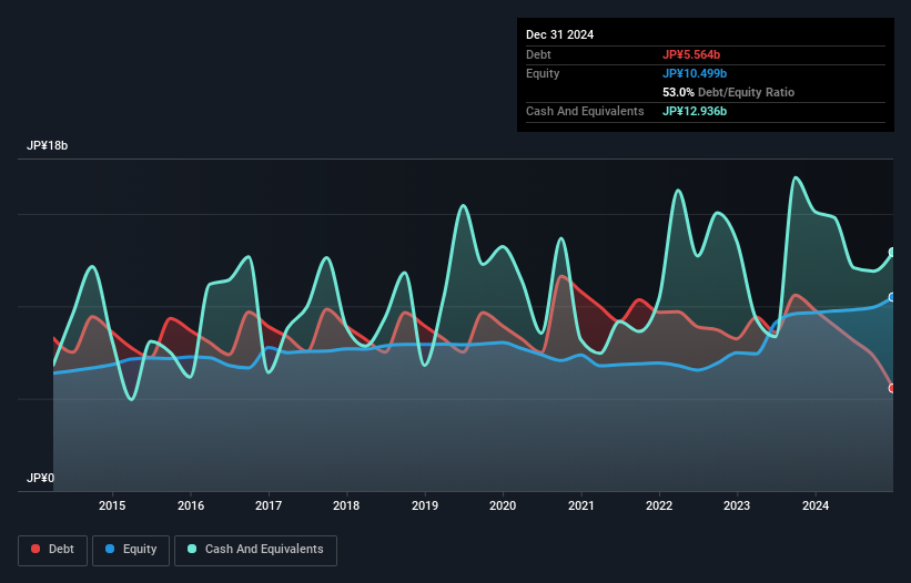 debt-equity-history-analysis