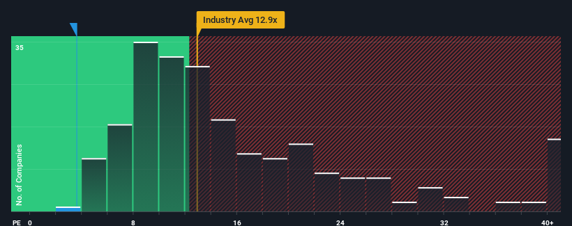 pe-multiple-vs-industry