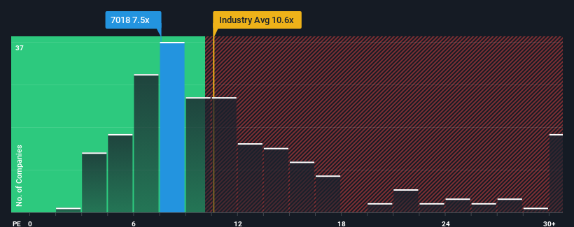 pe-multiple-vs-industry