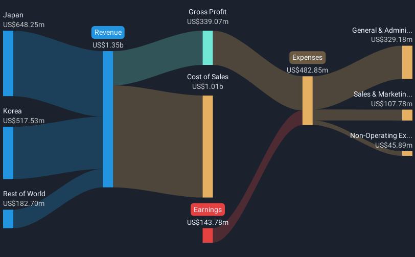 revenue-and-expenses-breakdown