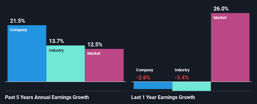 past-earnings-growth