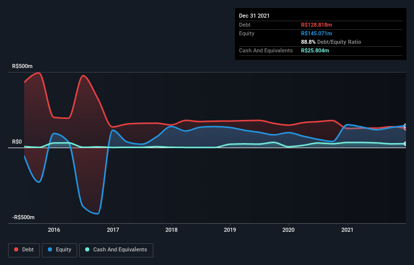 debt-equity-history-analysis