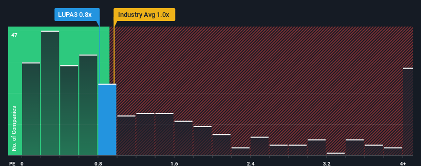 ps-multiple-vs-industry