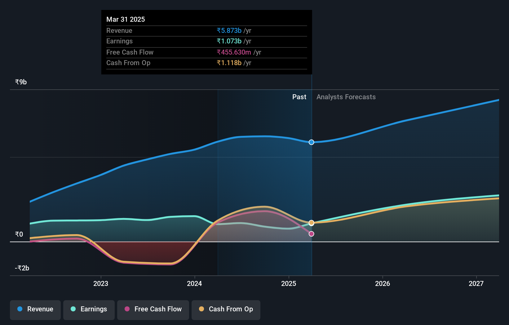 earnings-and-revenue-growth