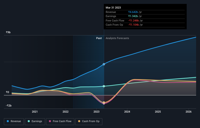 earnings-and-revenue-growth