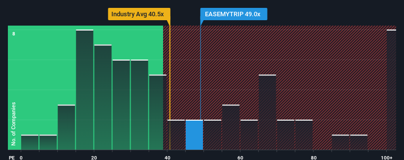 pe-multiple-vs-industry