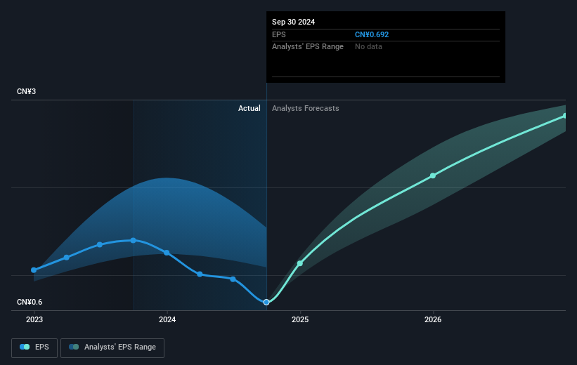 earnings-per-share-growth