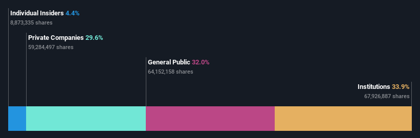 ownership-breakdown