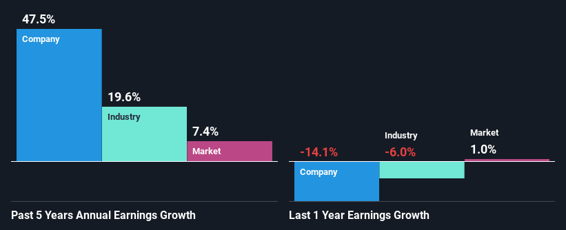 past-earnings-growth