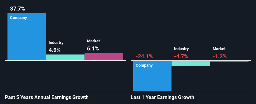 past-earnings-growth