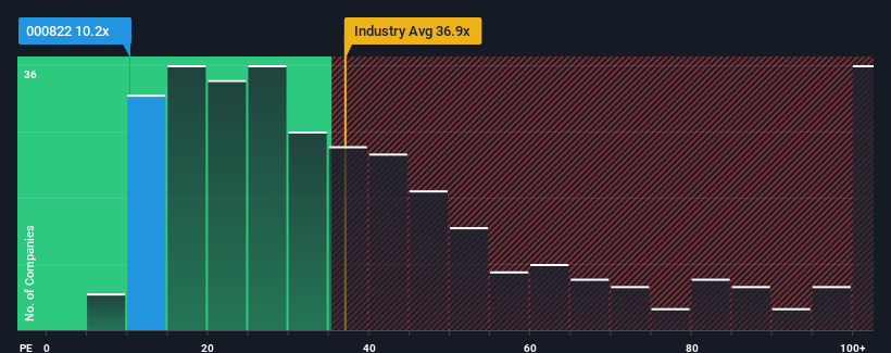 pe-multiple-vs-industry