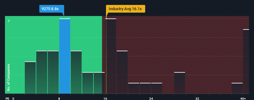 pe-multiple-vs-industry