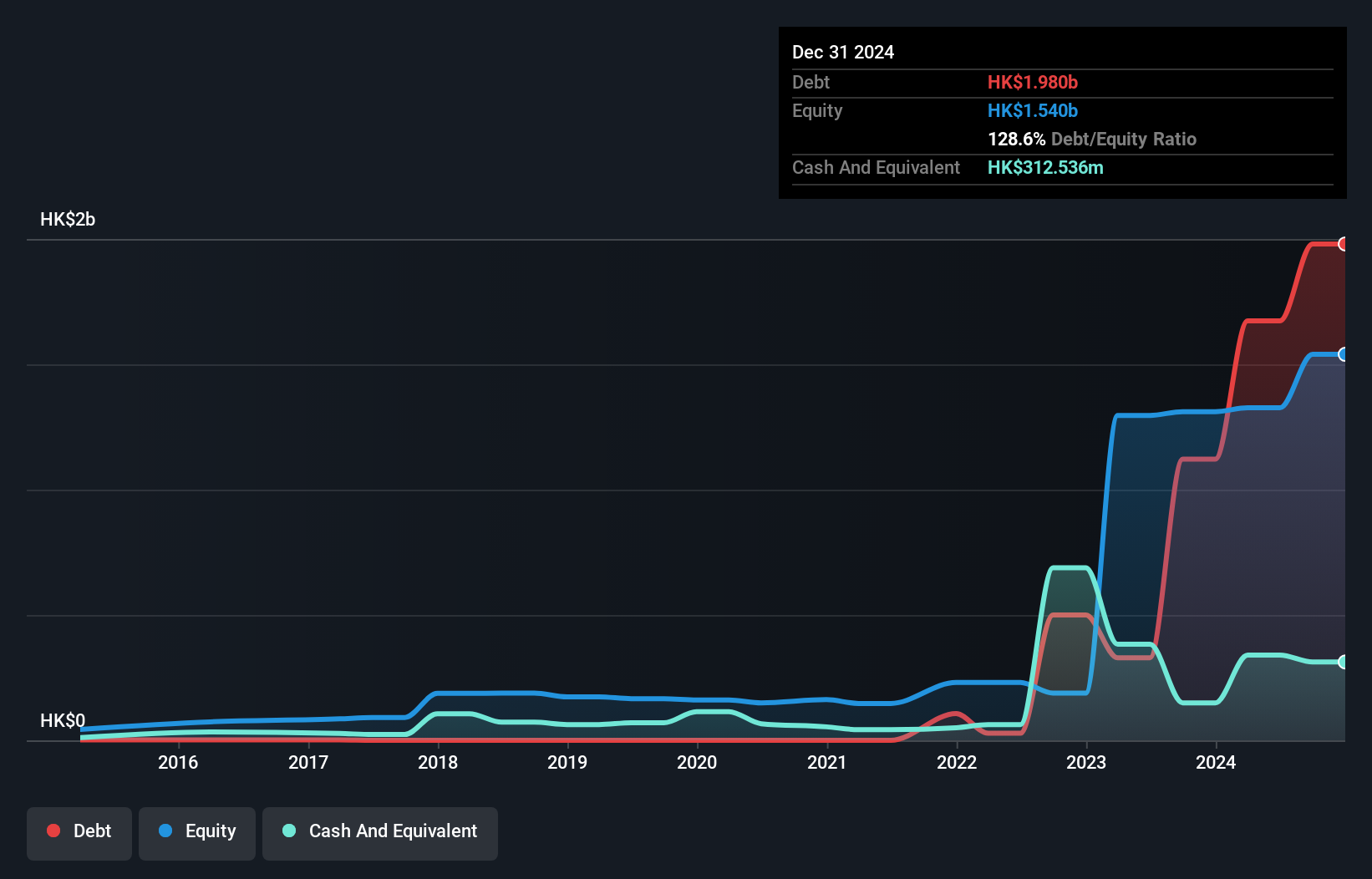 debt-equity-history-analysis