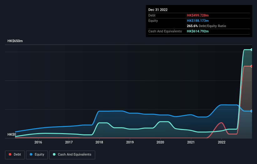 debt-equity-history-analysis