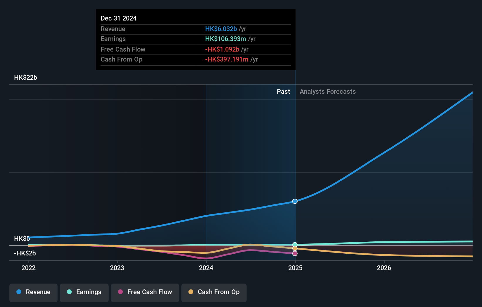 earnings-and-revenue-growth