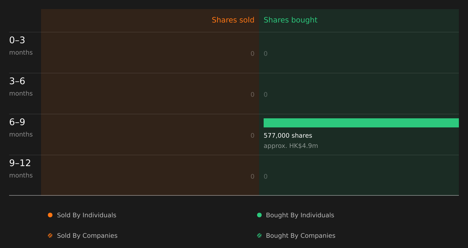 insider-trading-volume