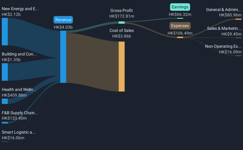 revenue-and-expenses-breakdown