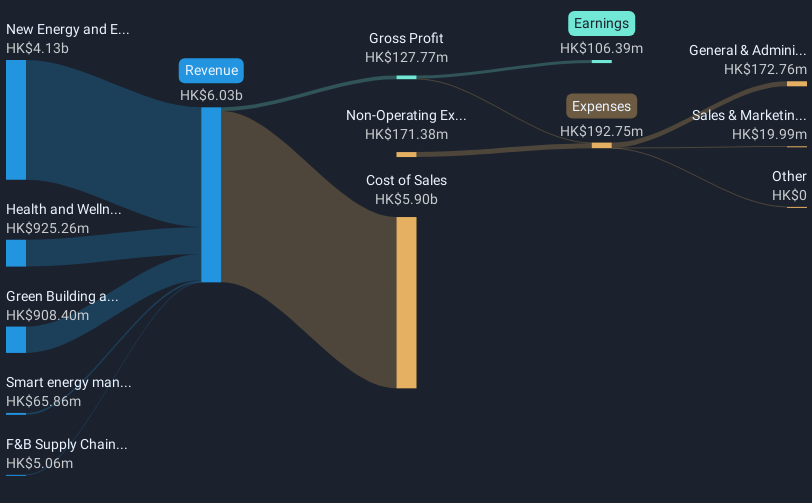 revenue-and-expenses-breakdown