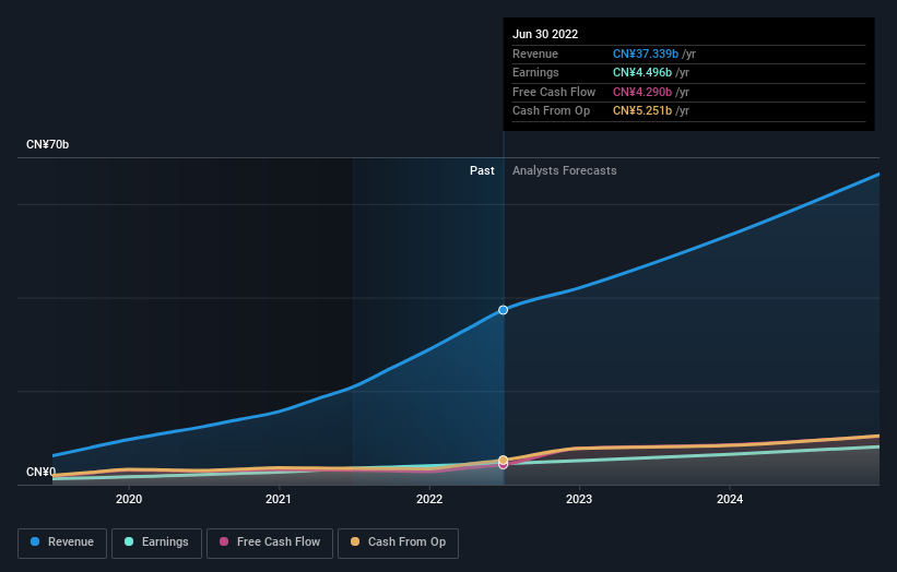 earnings-and-revenue-growth