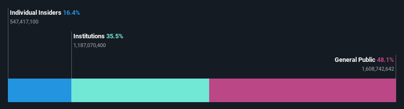 ownership-breakdown