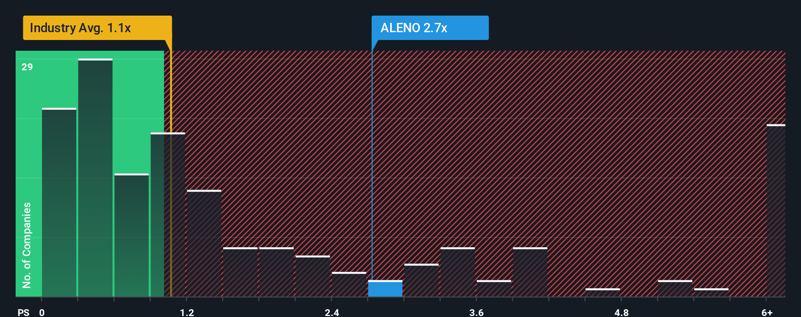 ps-multiple-vs-industry