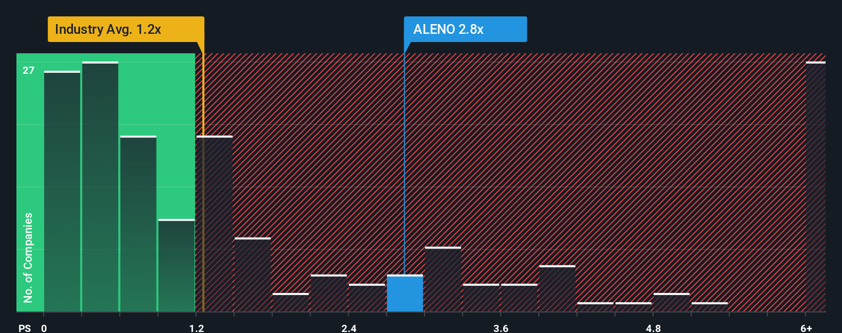 ps-multiple-vs-industry