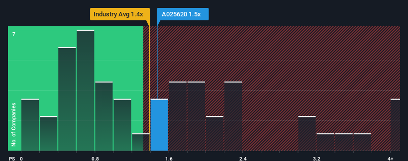 ps-multiple-vs-industry