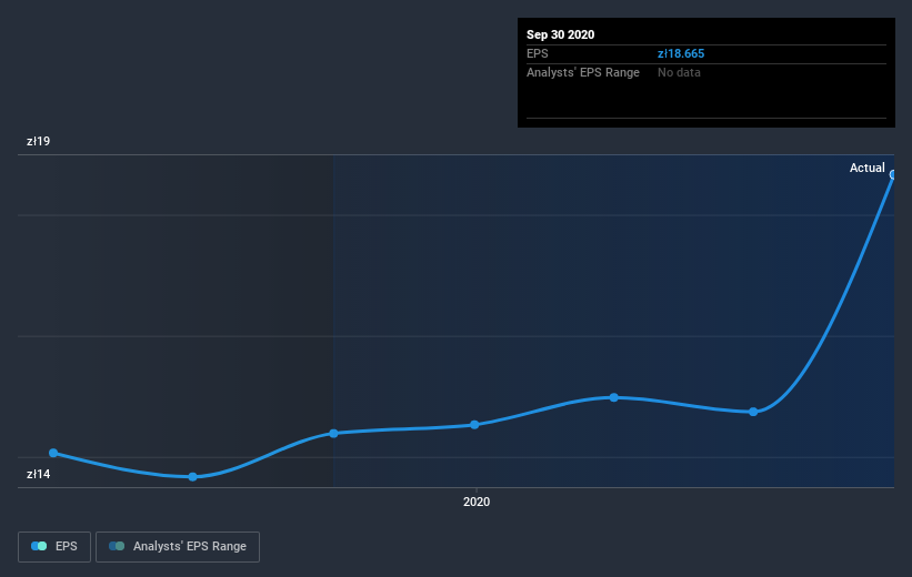 earnings-per-share-growth