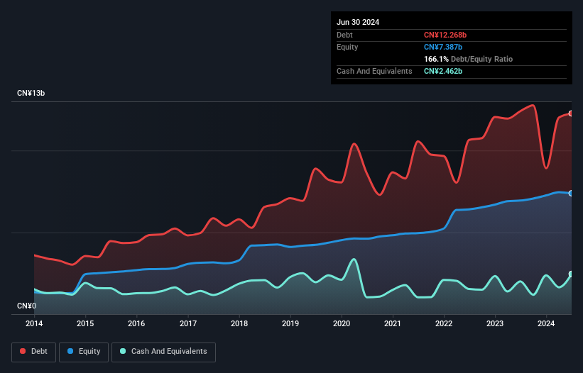 debt-equity-history-analysis