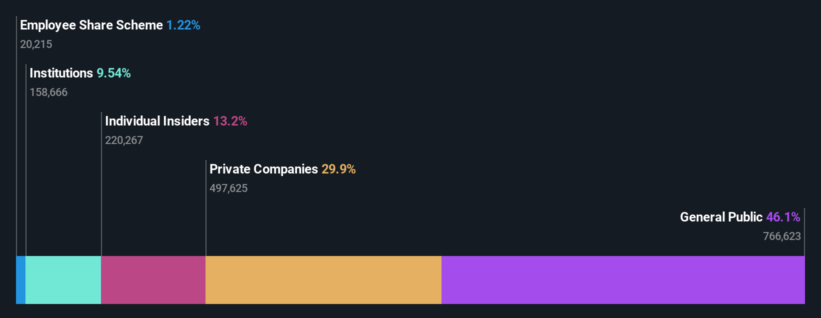 ownership-breakdown