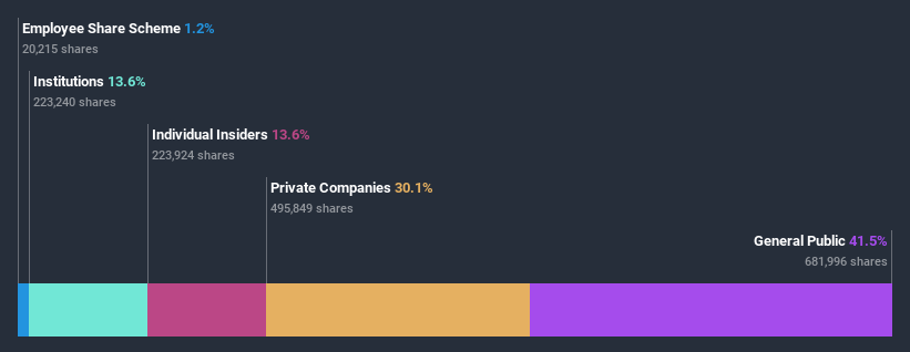 ownership-breakdown