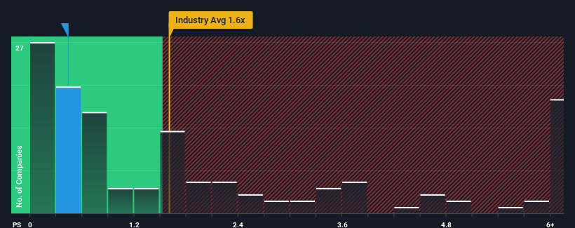 ps-multiple-vs-industry