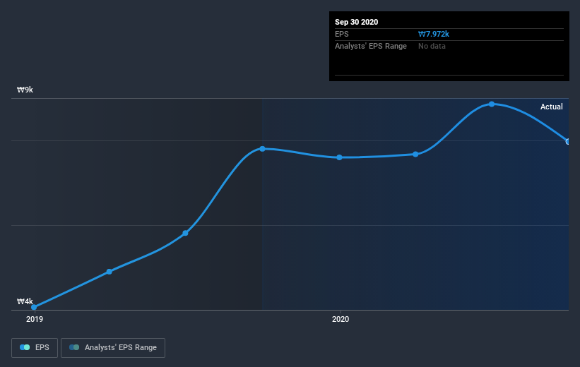 earnings-per-share-growth