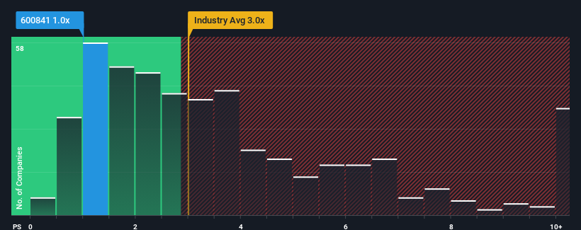 ps-multiple-vs-industry