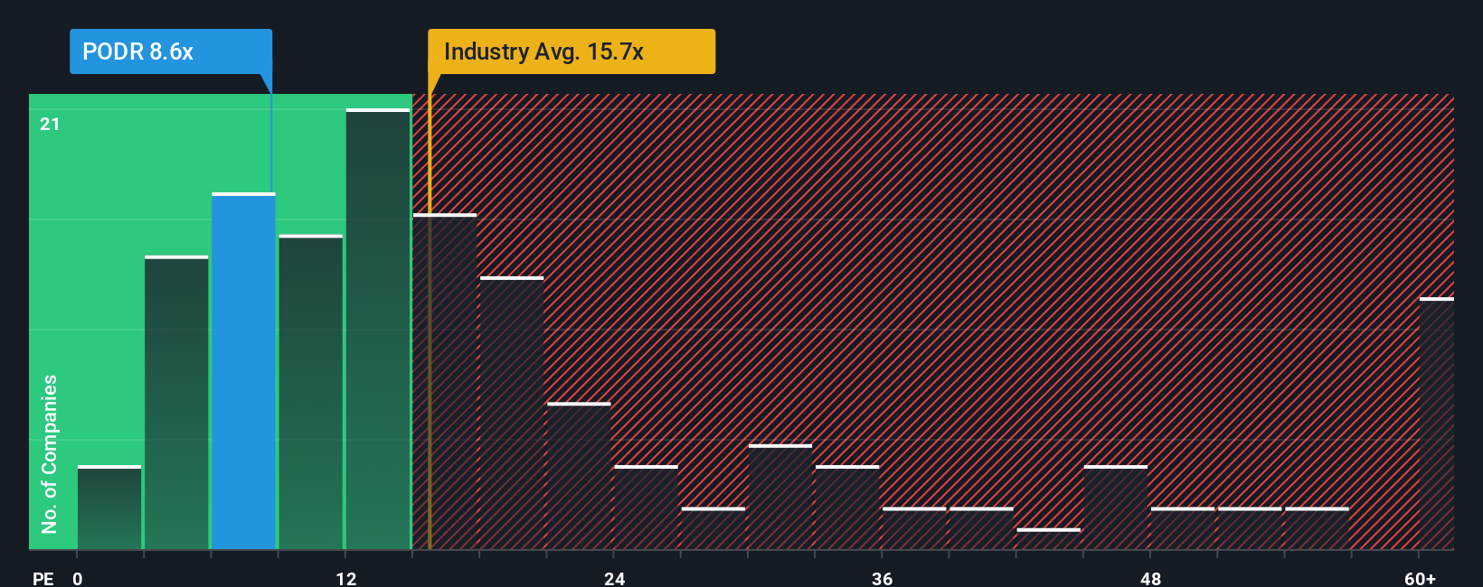 pe-multiple-vs-industry