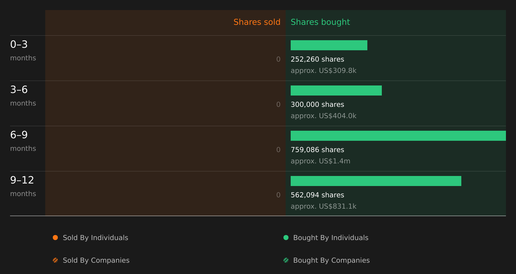 insider-trading-volume