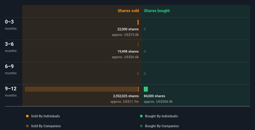 insider-trading-volume