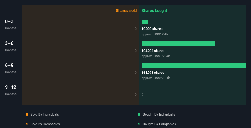 insider-trading-volume