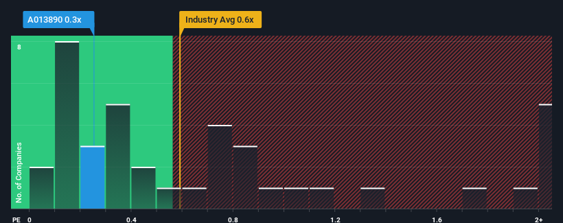 ps-multiple-vs-industry