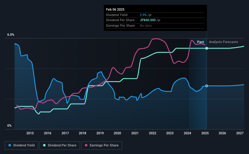 historic-dividend