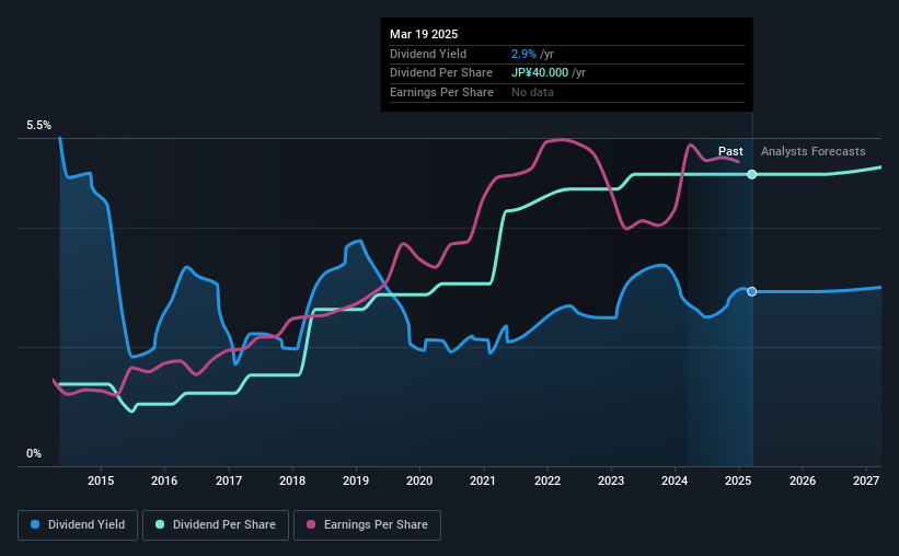 historic-dividend
