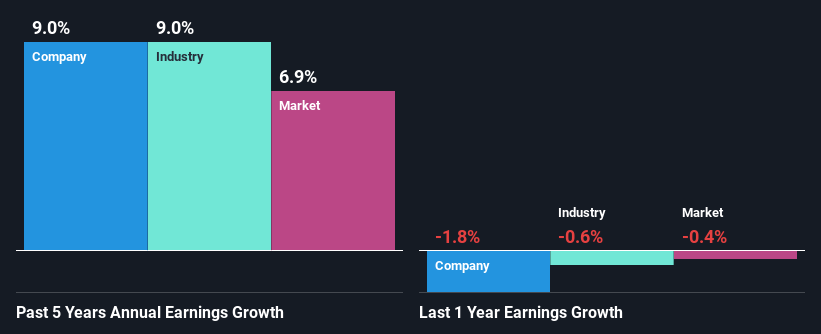 past-earnings-growth