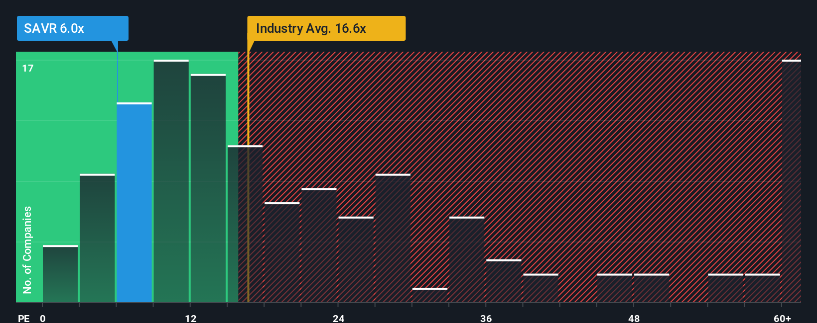 pe-multiple-vs-industry